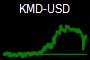 KMD-USD